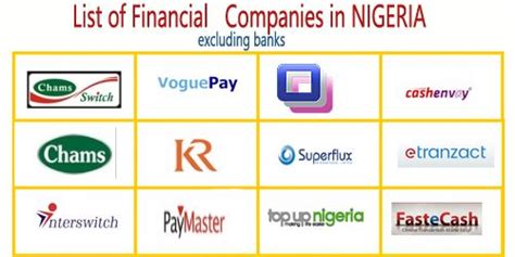 list of finance companies in nigeria